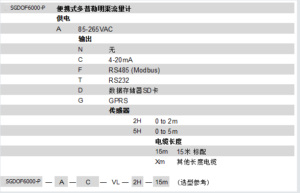 SGDOF6000-P 多普勒明渠流量計(jì)